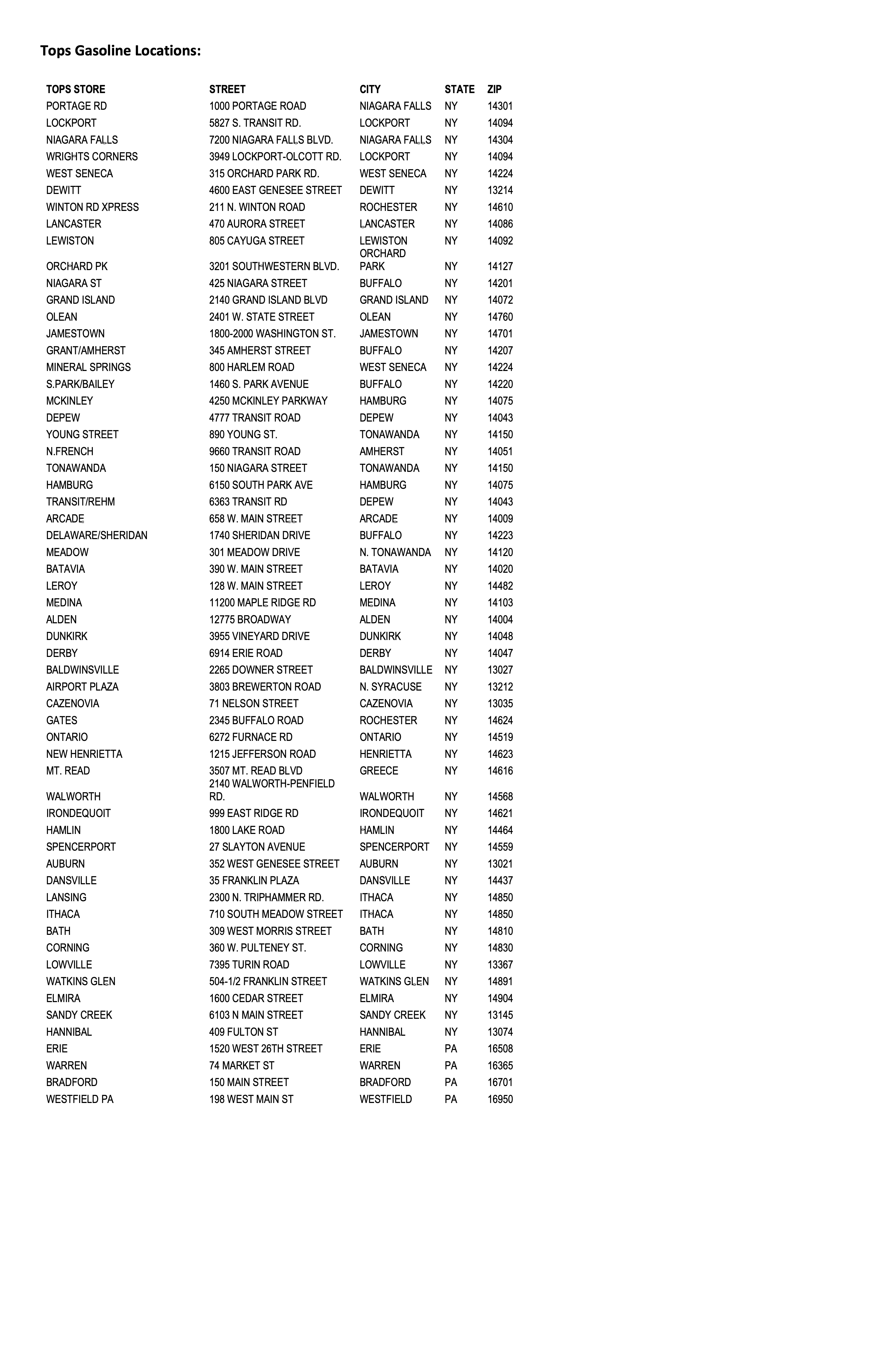 Tops Friendly Markets Tops Gas Locations